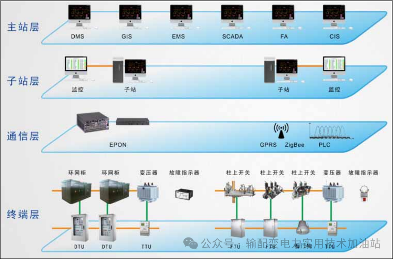 配電自動化系統的雙眼：深入認識DUT、FUT、TTU、故障指示器的角色與功能 